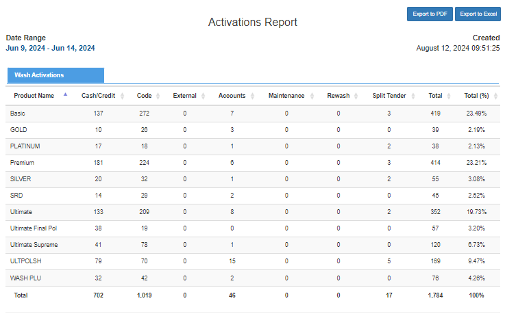A screenshot of a graph
Description automatically generated